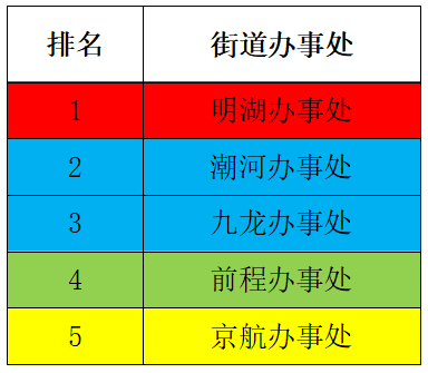 经开区4月“四色榜单”.png