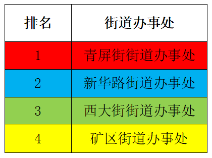 新密市4月“四色榜单”.png