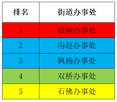 高新区4月”四色榜单“.png