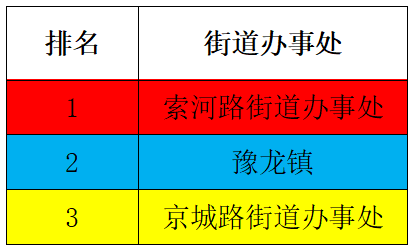 荥阳市4月“四色榜单”.png