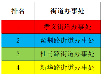 巩义市4月”四色榜单“.png