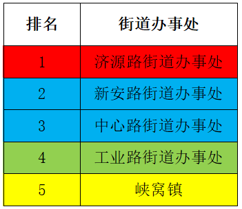 上街区4月“四色榜单”.png