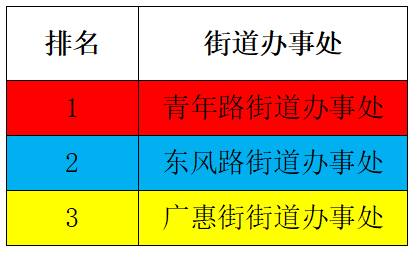 中牟县4月“四色榜单”.png