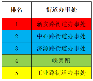 上街区5月“四色榜单”.png