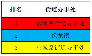 荥阳市5月“四色榜单”.png