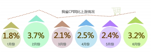 河南省CPI.jpg