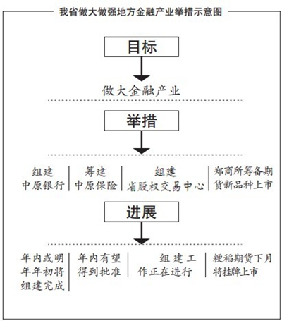 中原银行或明年年初组建完成.jpg
