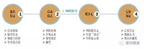 健步走路线图.jpg